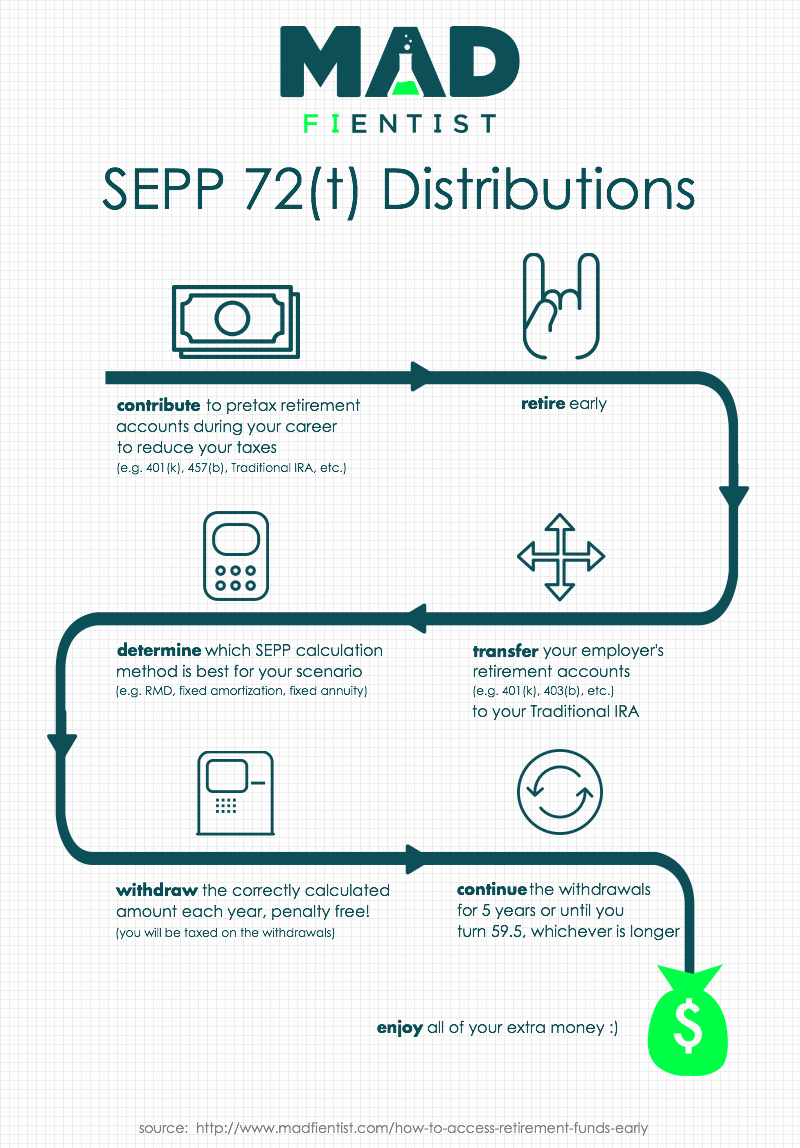 are withdrawals from a 457 plan taxable