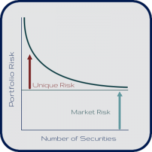 Market Portfolio