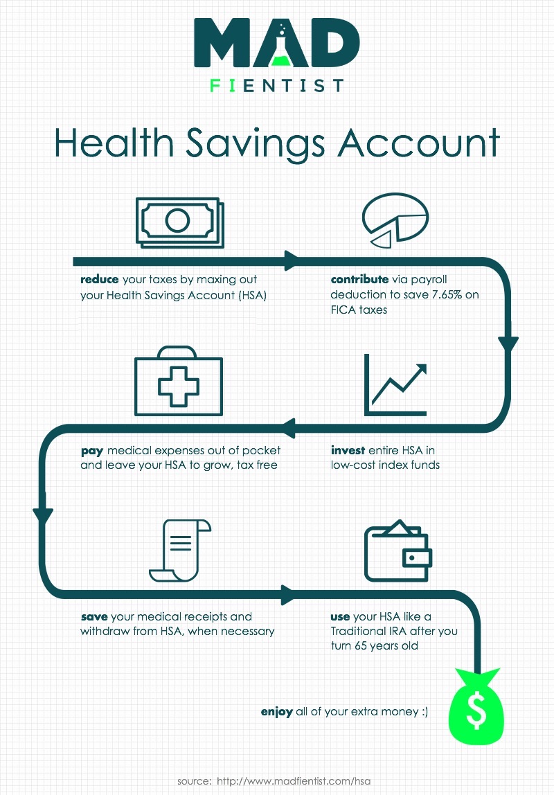 How to Set Up a Health Savings Account (HSA)