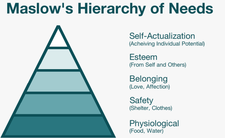 Hierarchy of Financial Needs (and the Meaning of Life)