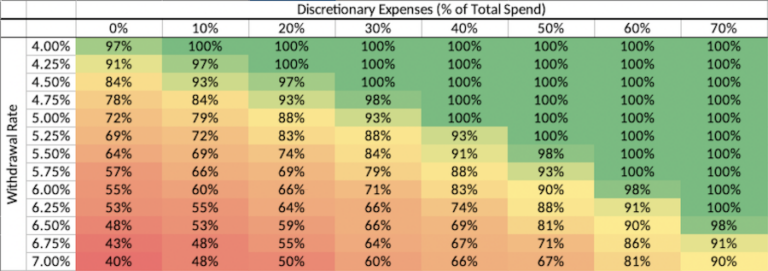 The Problem with the 4% Rule (and Why You Could Retire Even Sooner)